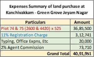 Cost of Land